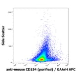 Flow Cytometry - Anti-TRAP/CD40L Antibody [MR-1] (A86292)