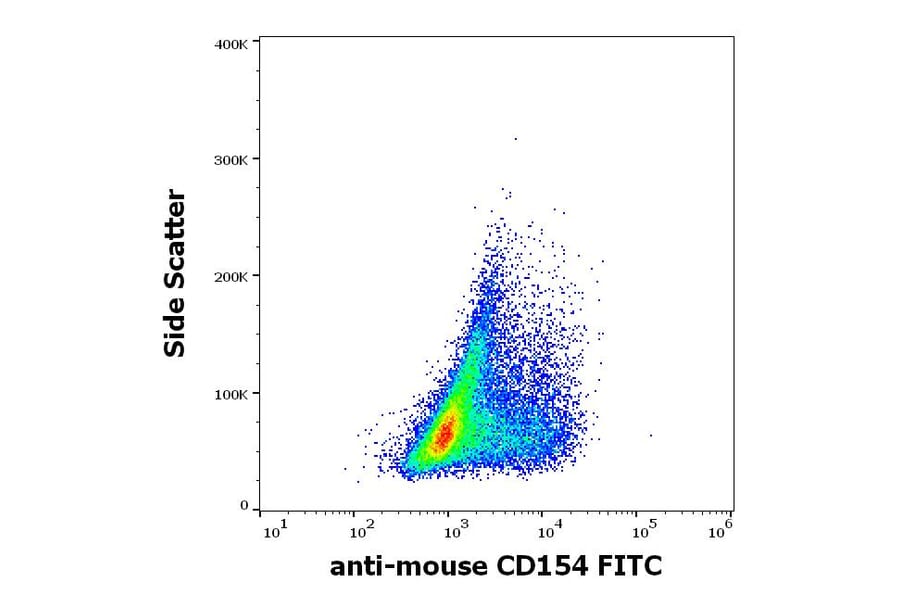 Flow Cytometry - Anti-TRAP/CD40L Antibody [MR-1] (FITC) (A86294)