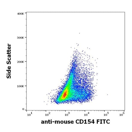 Flow Cytometry - Anti-TRAP/CD40L Antibody [MR-1] (FITC) (A86294)