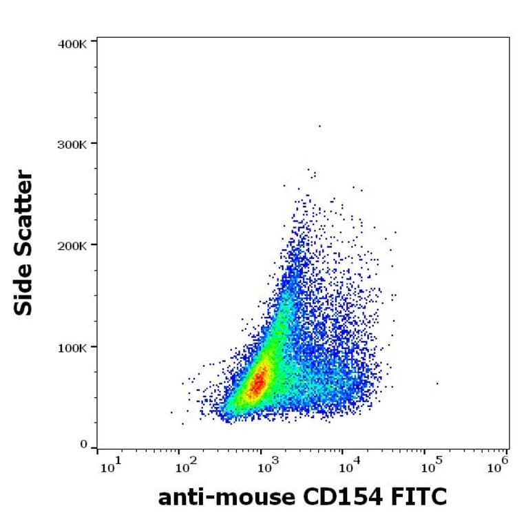 Flow Cytometry - Anti-TRAP/CD40L Antibody [MR-1] (FITC) (A86294)
