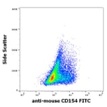 Flow Cytometry - Anti-TRAP/CD40L Antibody [MR-1] (FITC) (A86294)