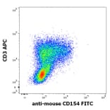 Flow Cytometry - Anti-TRAP/CD40L Antibody [MR-1] (FITC) (A86294)