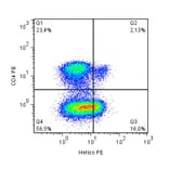 Flow Cytometry - Anti-Helios Antibody [22F6] (PE) (A86296) - Antibodies.com
