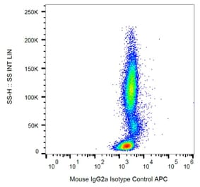 Flow Cytometry - Mouse IgG2a kappa Isotype Control [MOPC-173] (APC) (A86300)