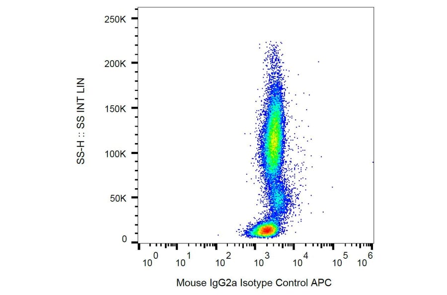 Flow Cytometry - Mouse IgG2a kappa Isotype Control [MOPC-173] (APC) (A86300)