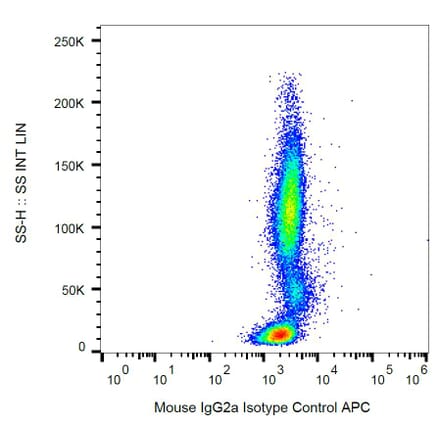Flow Cytometry - Mouse IgG2a kappa Isotype Control [MOPC-173] (APC) (A86300)
