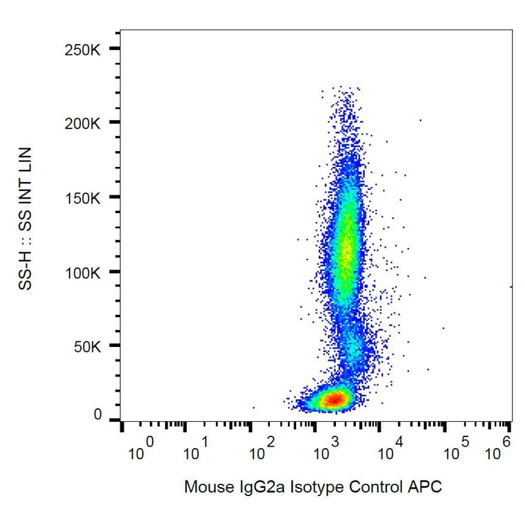 Flow Cytometry - Mouse IgG2a kappa Isotype Control [MOPC-173] (APC) (A86300)