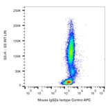 Flow Cytometry - Mouse IgG2a kappa Isotype Control [MOPC-173] (APC) (A86300)
