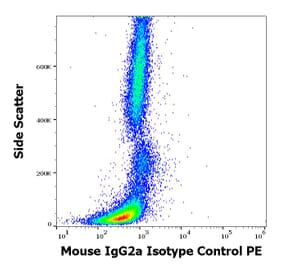 Flow Cytometry - Mouse IgG2a kappa Isotype Control [MOPC-173] (PE) (A86304)