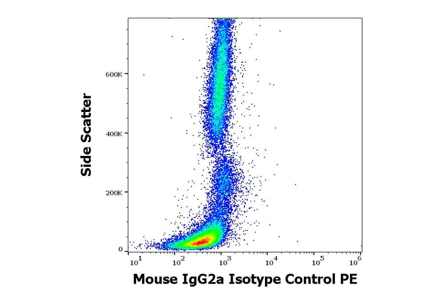 Flow Cytometry - Mouse IgG2a kappa Isotype Control [MOPC-173] (PE) (A86304)
