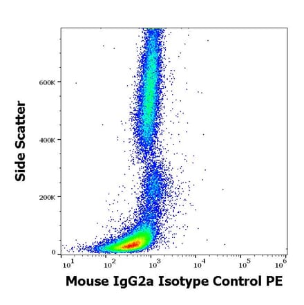 Flow Cytometry - Mouse IgG2a kappa Isotype Control [MOPC-173] (PE) (A86304)