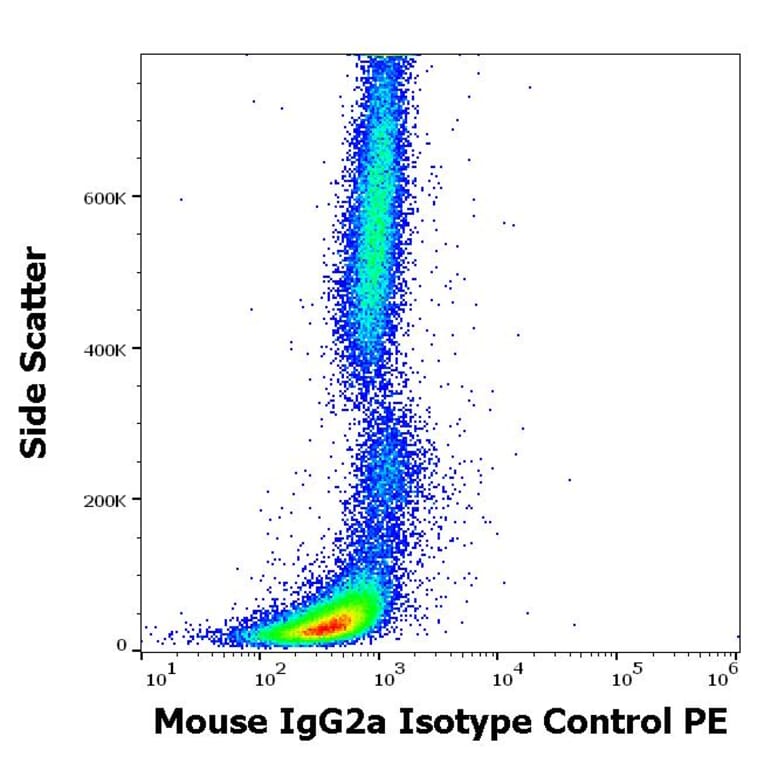 Flow Cytometry - Mouse IgG2a kappa Isotype Control [MOPC-173] (PE) (A86304)