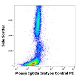 Flow Cytometry - Mouse IgG2a kappa Isotype Control [MOPC-173] (PE) (A86304)
