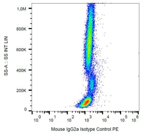 Flow Cytometry - Mouse IgG2a [MOPC-173] (PE) (A86303) - Antibodies.com