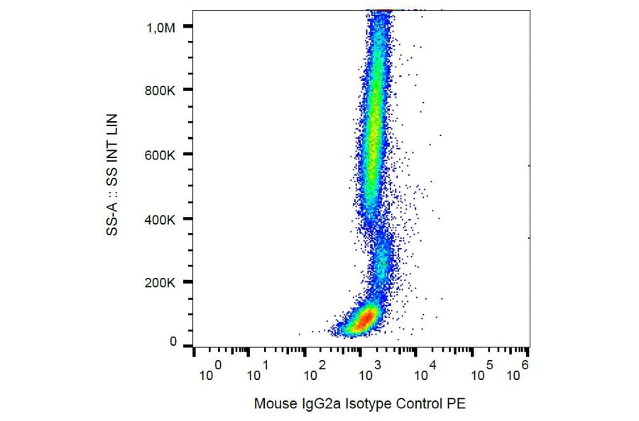 Flow Cytometry - Mouse IgG2a [MOPC-173] (PE) (A86303) - Antibodies.com