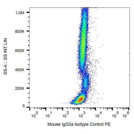 Flow Cytometry - Mouse IgG2a [MOPC-173] (PE) (A86303) - Antibodies.com