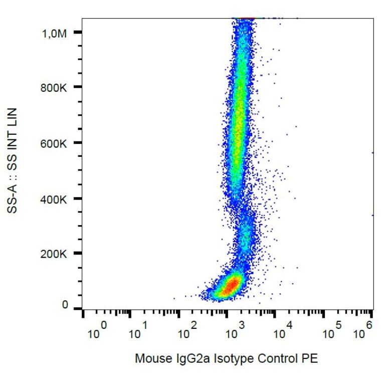 Flow Cytometry - Mouse IgG2a [MOPC-173] (PE) (A86303) - Antibodies.com
