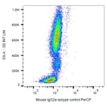 Flow Cytometry - Mouse IgG2a kappa Isotype Control [MOPC-173] (PerCP) (A86305)