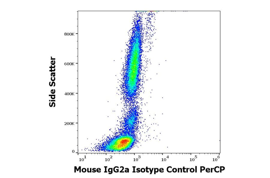 Flow Cytometry - Mouse IgG2a kappa Isotype Control [MOPC-173] (PerCP) (A86305)