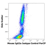 Flow Cytometry - Mouse IgG2a kappa Isotype Control [MOPC-173] (PerCP) (A86305)