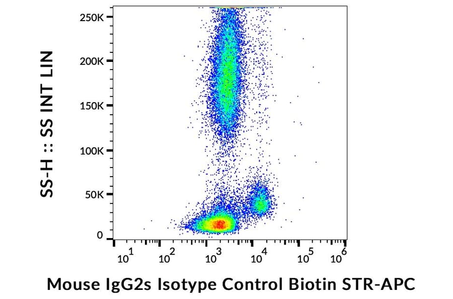 Flow Cytometry - Mouse IgG2a kappa Isotype Control [MOPC-173] (Biotin) (A86310)