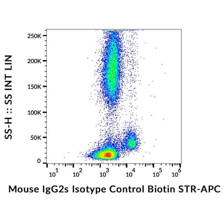 Flow Cytometry - Mouse IgG2a kappa Isotype Control [MOPC-173] (Biotin) (A86310)