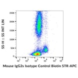 Flow Cytometry - Mouse IgG2a kappa Isotype Control [MOPC-173] (Biotin) (A86310)