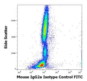 Flow Cytometry - Mouse IgG2a kappa Isotype Control [MOPC-173] (FITC) (A86311)