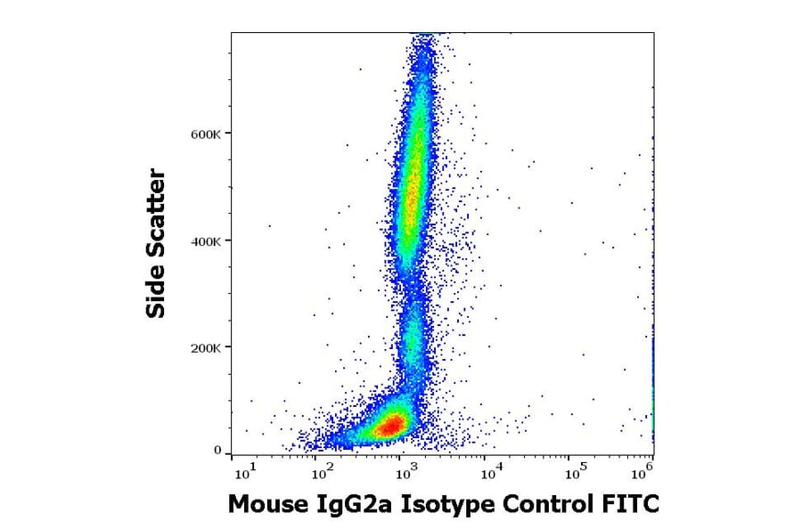 Flow Cytometry - Mouse IgG2a kappa Isotype Control [MOPC-173] (FITC) (A86311)