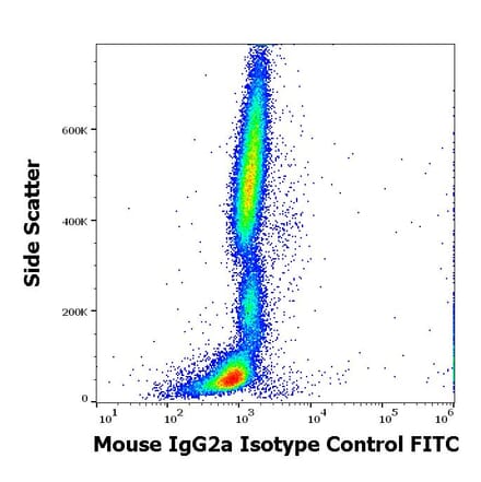 Flow Cytometry - Mouse IgG2a kappa Isotype Control [MOPC-173] (FITC) (A86311)
