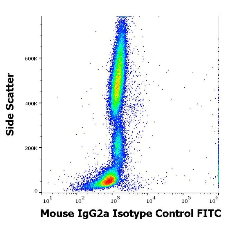 Flow Cytometry - Mouse IgG2a kappa Isotype Control [MOPC-173] (FITC) (A86311)