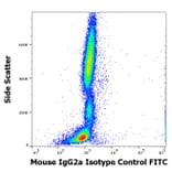 Flow Cytometry - Mouse IgG2a kappa Isotype Control [MOPC-173] (FITC) (A86311)