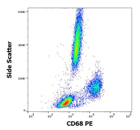 Flow Cytometry - Anti-CD68 Antibody [Y1/82A] (PE) (A86313)