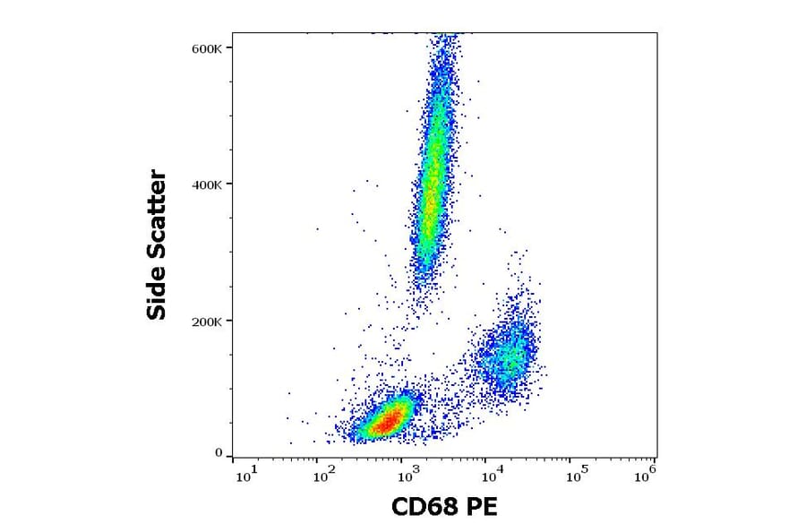 Flow Cytometry - Anti-CD68 Antibody [Y1/82A] (PE) (A86313)