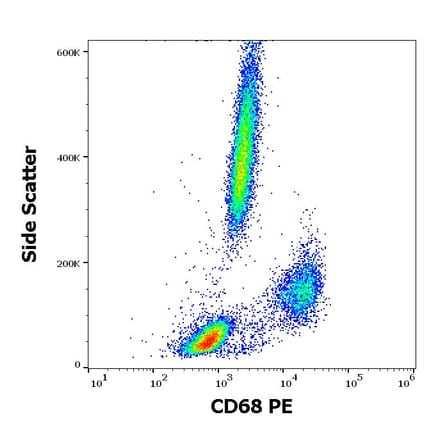 Flow Cytometry - Anti-CD68 Antibody [Y1/82A] (PE) (A86313)