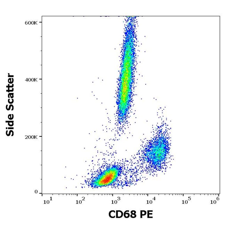 Flow Cytometry - Anti-CD68 Antibody [Y1/82A] (PE) (A86313)