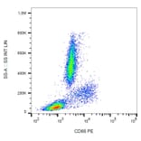 Flow Cytometry - Anti-CD68 Antibody [Y1/82A] (PE) (A86308) - Antibodies.com