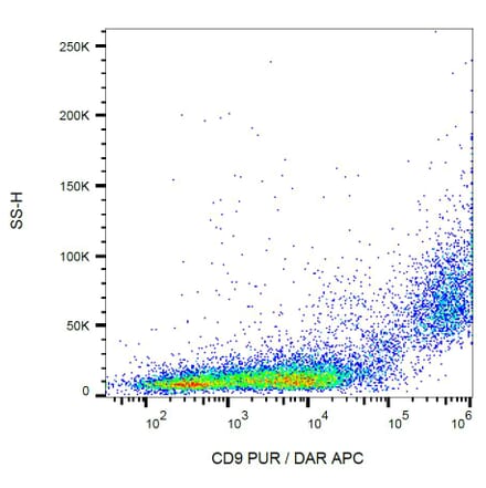 Flow Cytometry - Anti-CD9 Antibody [EM-04] (A86315)
