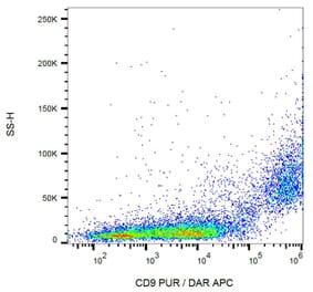 Flow Cytometry - Anti-CD9 Antibody [EM-04] (A86314) - Antibodies.com