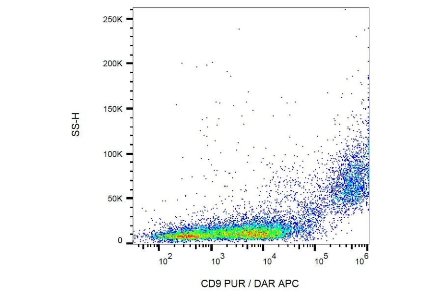 Flow Cytometry - Anti-CD9 Antibody [EM-04] (A86314) - Antibodies.com