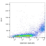 Flow Cytometry - Anti-CD9 Antibody [EM-04] (A86314) - Antibodies.com