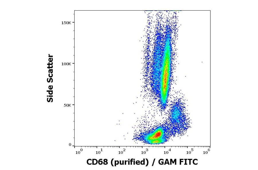 Flow Cytometry - Anti-CD68 Antibody [Y1/82A] (A86316)