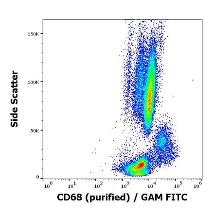 Flow Cytometry - Anti-CD68 Antibody [Y1/82A] (A86316)