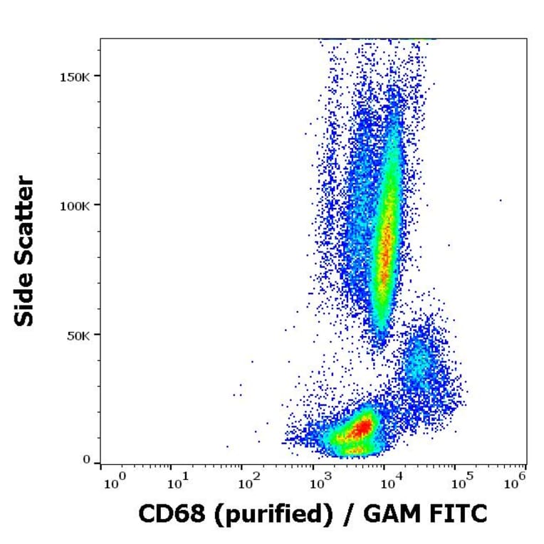 Flow Cytometry - Anti-CD68 Antibody [Y1/82A] (A86316)