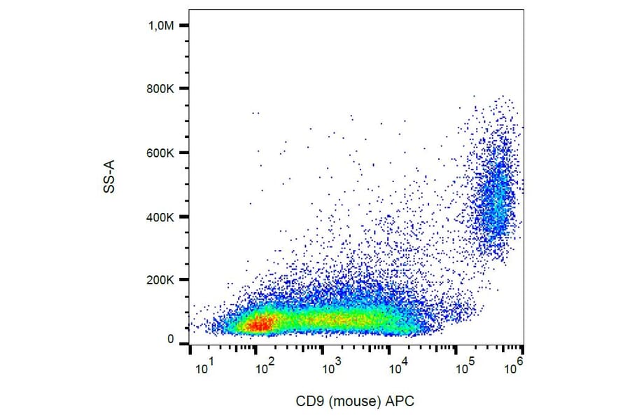 Flow Cytometry - Anti-CD9 Antibody [EM-04] (APC) (A86317)