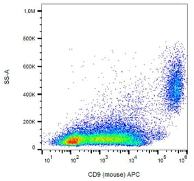 Flow Cytometry - Anti-CD9 Antibody [EM-04] (APC) (A86315) - Antibodies.com
