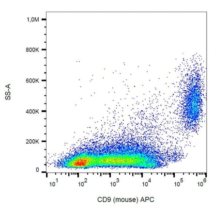 Flow Cytometry - Anti-CD9 Antibody [EM-04] (APC) (A86315) - Antibodies.com