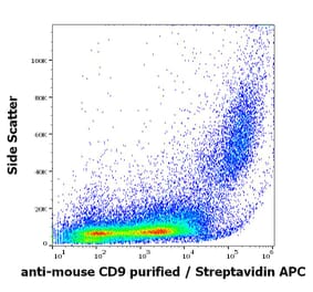 Flow Cytometry - Anti-CD9 Antibody [EM-04] (Biotin) (A86318)