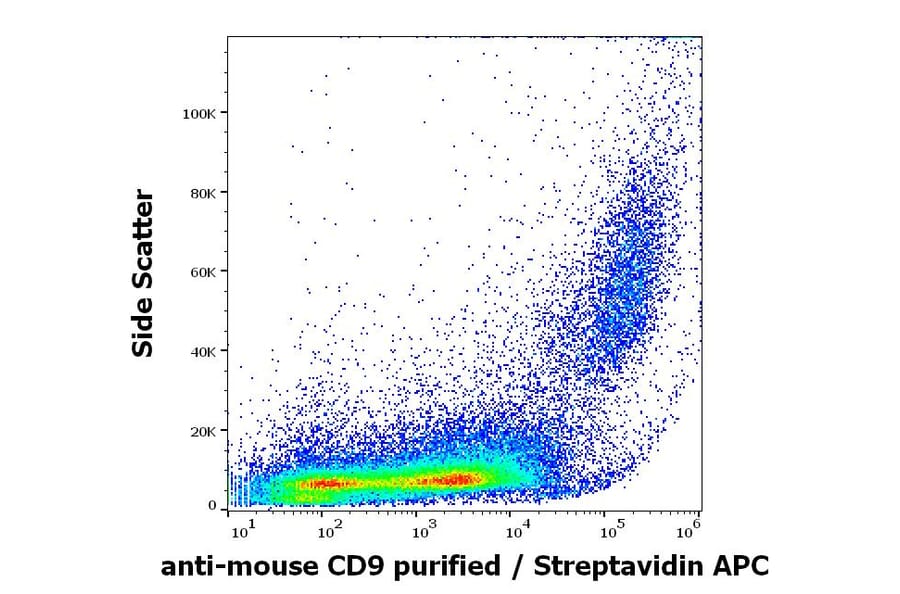 Flow Cytometry - Anti-CD9 Antibody [EM-04] (Biotin) (A86318)