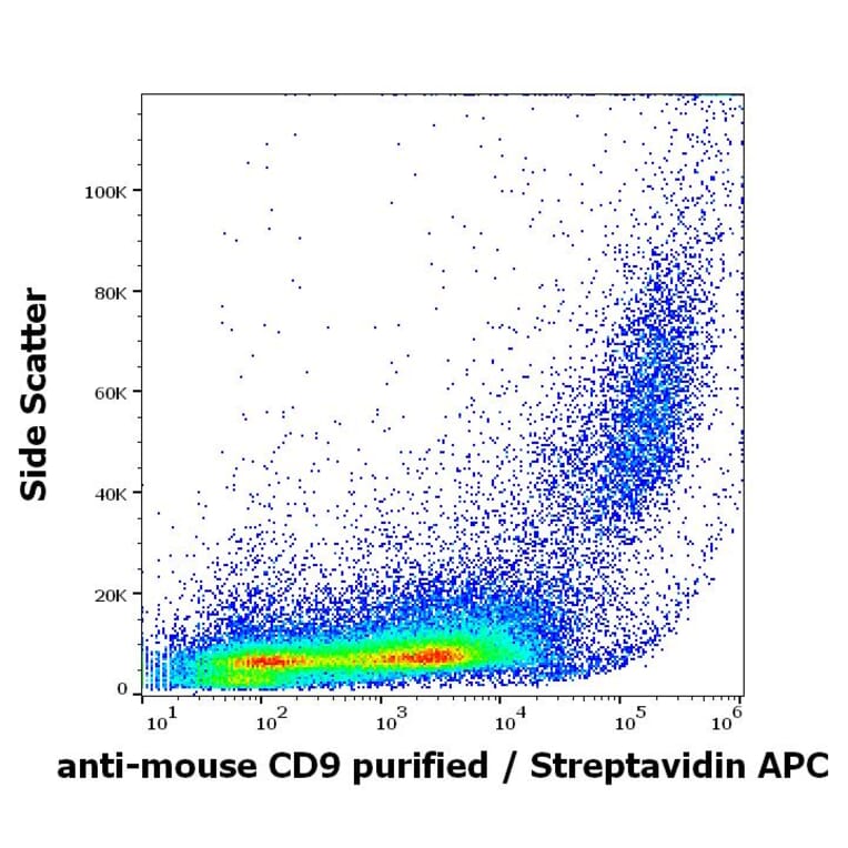 Flow Cytometry - Anti-CD9 Antibody [EM-04] (Biotin) (A86318)
